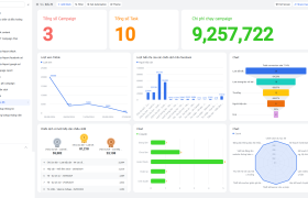Quản lý content, thống kê dữ liệu, phân tích hiệu quả, tài chính chiến dịch Marketing trên Lark