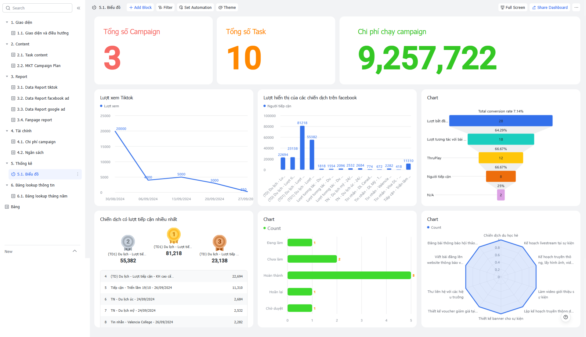 Quản lý content, thống kê dữ liệu, phân tích hiệu quả, tài chính chiến dịch Marketing trên Lark