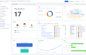 Mẫu Template Quản Lý và Đánh Giá Hiệu Suất Nhân Sự Đơn Giản Dành Cho Doanh Nghiệp Vừa và Nhỏ