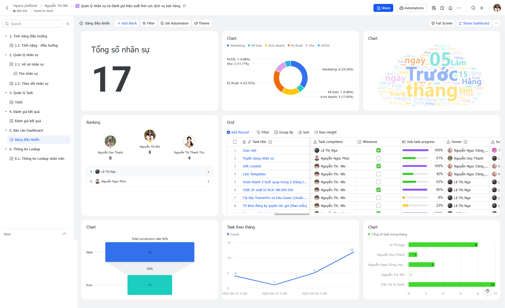 Mẫu Template Quản Lý và Đánh Giá Hiệu Suất Nhân Sự Đơn Giản Dành Cho Doanh Nghiệp Vừa và Nhỏ
