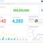 Đo lường hiệu quả chiến dịch Marketing cho trung tâm đào tạo trên Lark