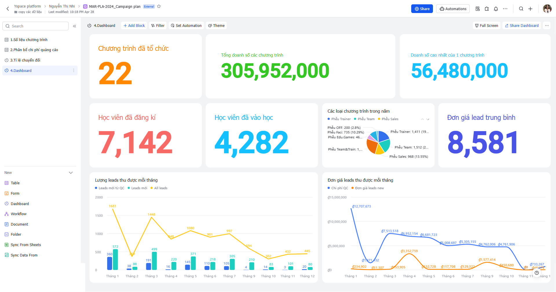 Đo lường hiệu quả chiến dịch Marketing cho trung tâm đào tạo trên Lark