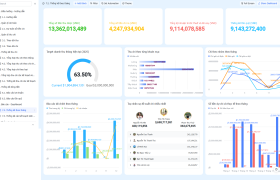Quản lý thu chi nội bộ của doanh nghiệp truyền thông chuyên về lĩnh vực nha khoa trên Lark (Larksuite)