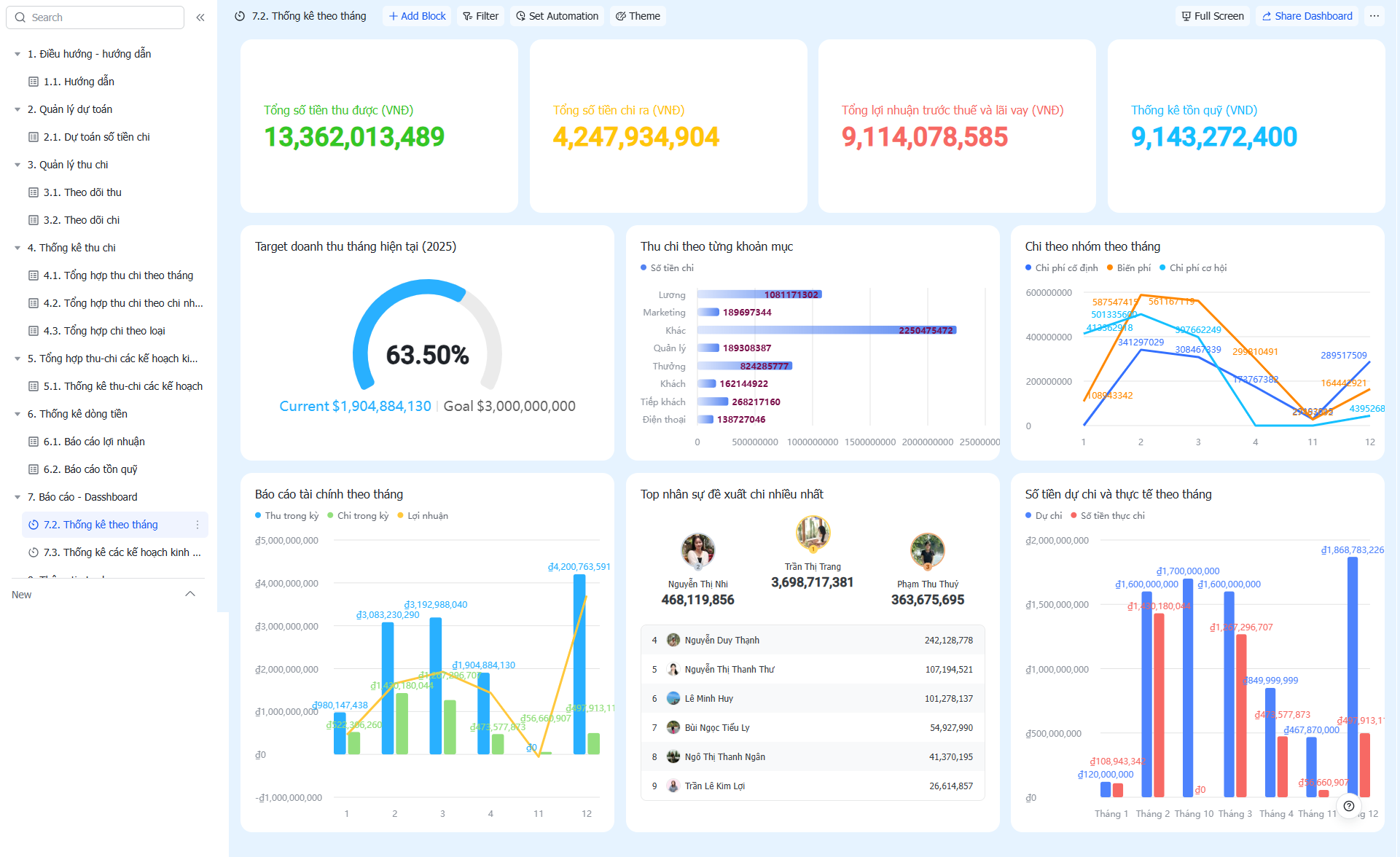 Quản lý thu chi nội bộ của doanh nghiệp truyền thông chuyên về lĩnh vực nha khoa trên Lark (Larksuite)