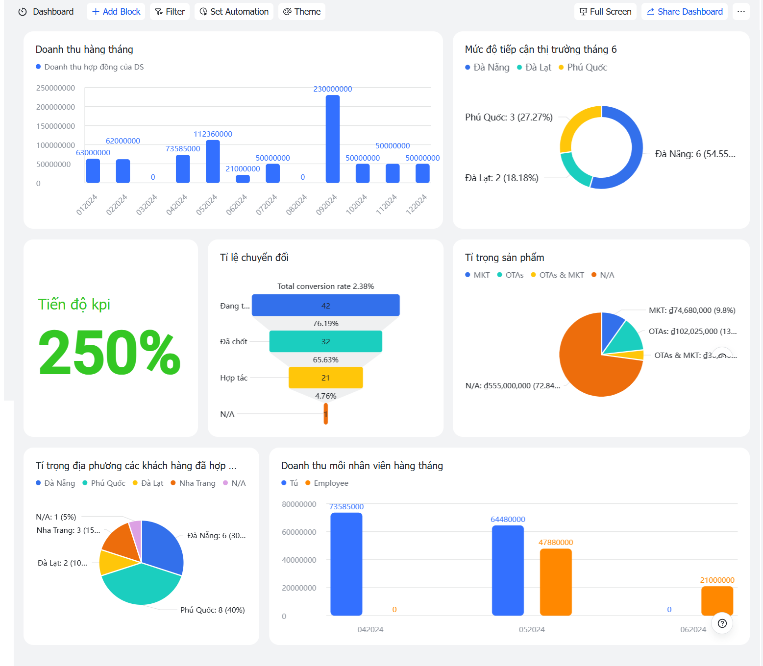 Mẫu Templates quản lý khách hàng đơn giản cho các doanh nghiệp quy mô nhỏ trên Lark (Larksuite)