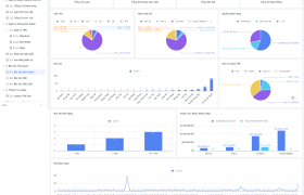 Quản Lý CRM và Hiệu Suất Phòng Kinh Doanh Theo OKRs Trên Lark(Larksuite)