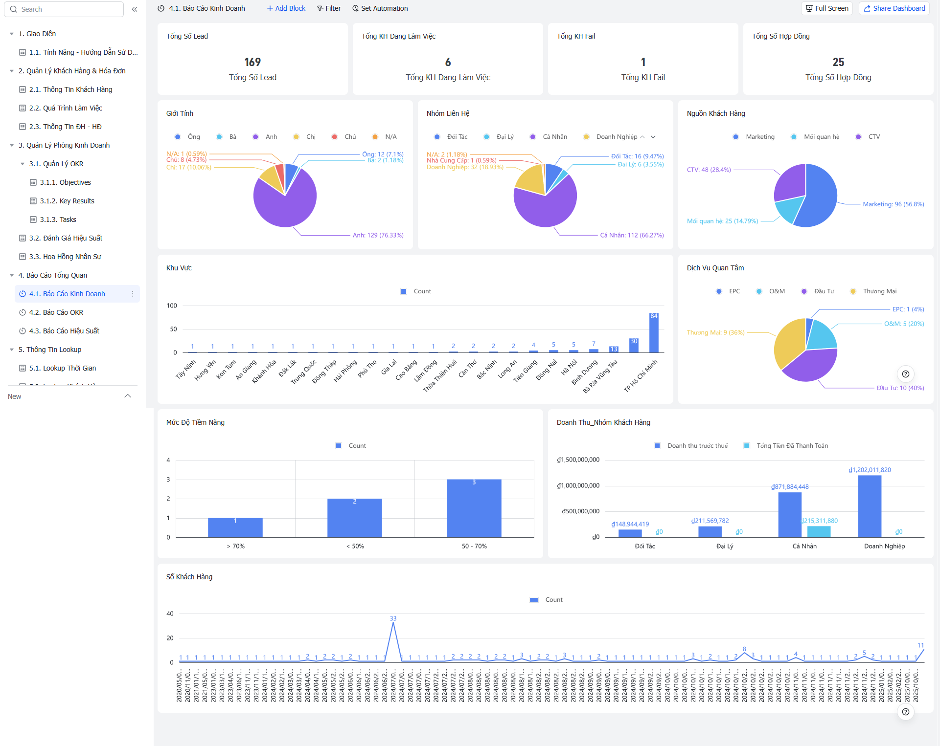 Quản Lý CRM và Hiệu Suất Phòng Kinh Doanh Theo OKRs Trên Lark(Larksuite)