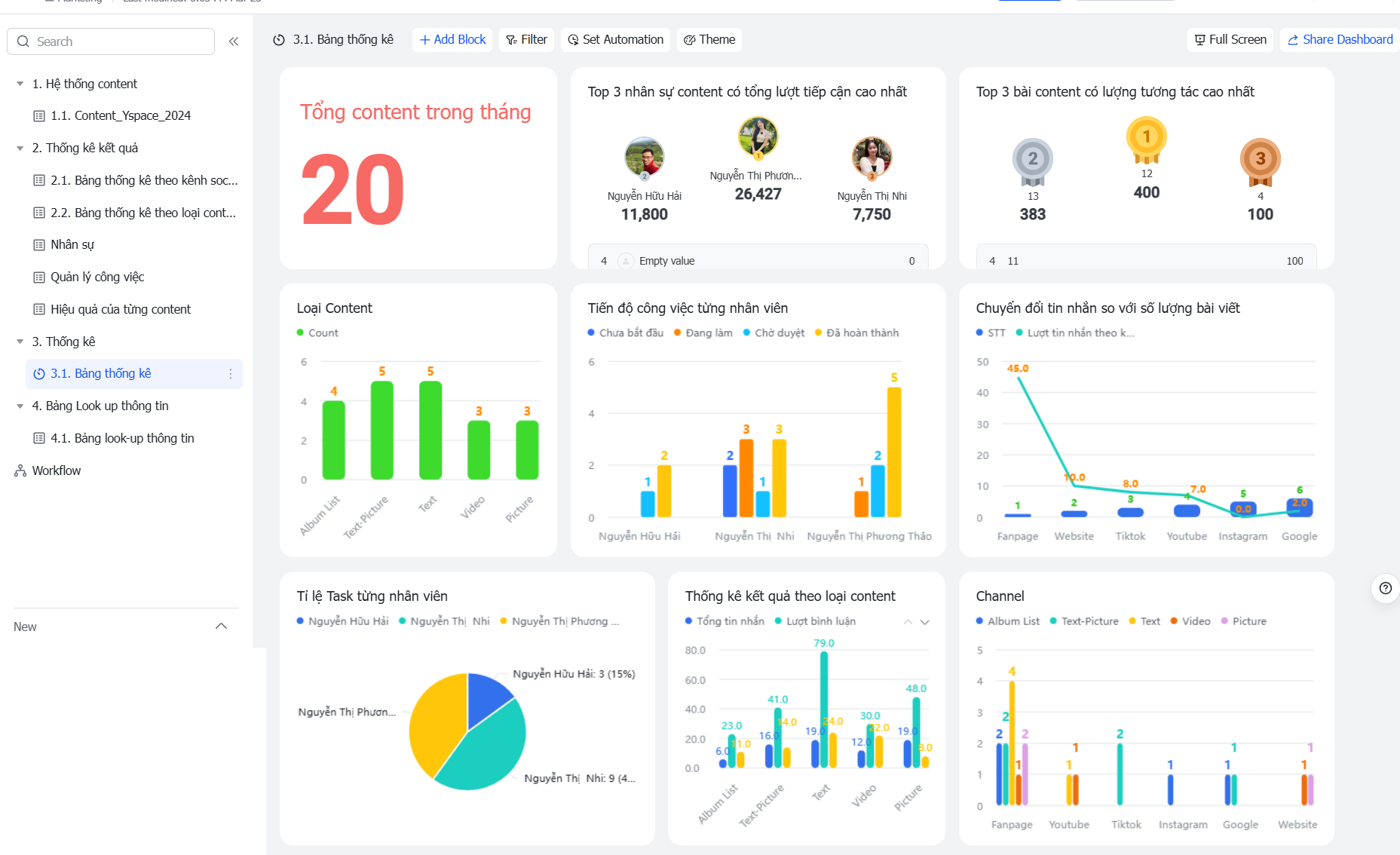 Mẫu Templates quản lý content Marketing đơn giản, phù hợp với team từ 1-10 nhân sự trên Lark(Larksuite)