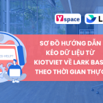 Sơ đồ hướng dẫn kéo dữ liệu từ KiotViet về Lark Base theo thời gian thực
