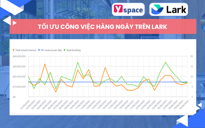 Các kinh nghiệm thực tế từ người dùng khi ứng dụng nền tảng Lark(Larksuite) của Bytedance để xử lý và tối ưu công việc hàng ngày